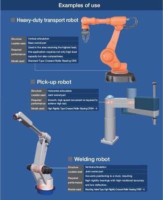 L'articulation verticale de robot de soudure emploient RA13008 CRBS1308 130X146X8MM soutenant fournisseur