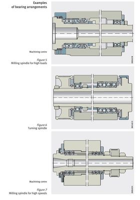 le roulement à rouleaux de 2 rangées NN3019KSPW33 95X145X37MM pour tourner axent la machine fournisseur